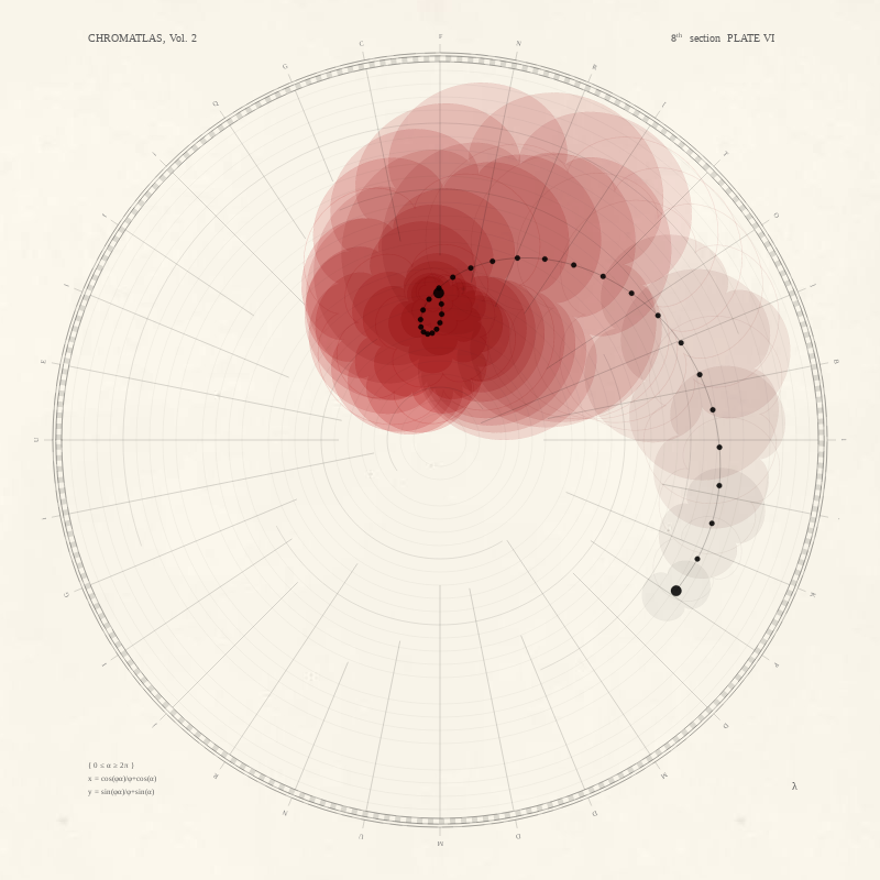 CHROMATLAS, Vol. 2 #239