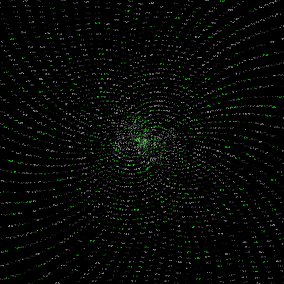 Polar Plot of Numbers #152