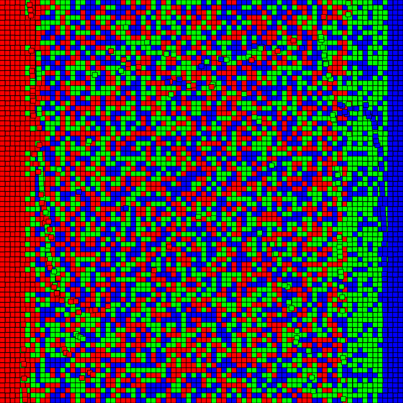 Sorting the block-chain #6