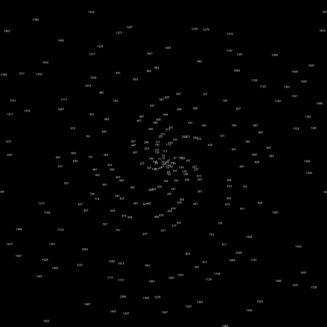 Polar Plot of Numbers #390