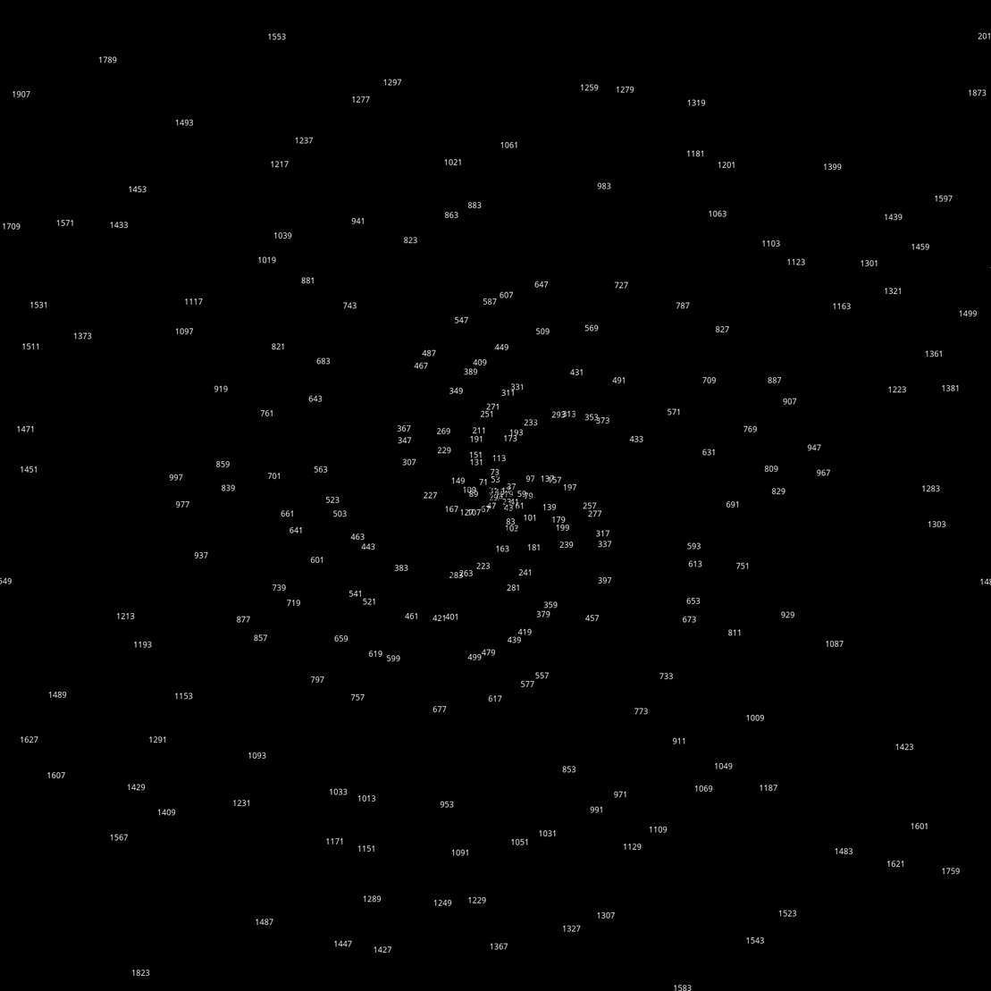 Polar Plot of Numbers #9