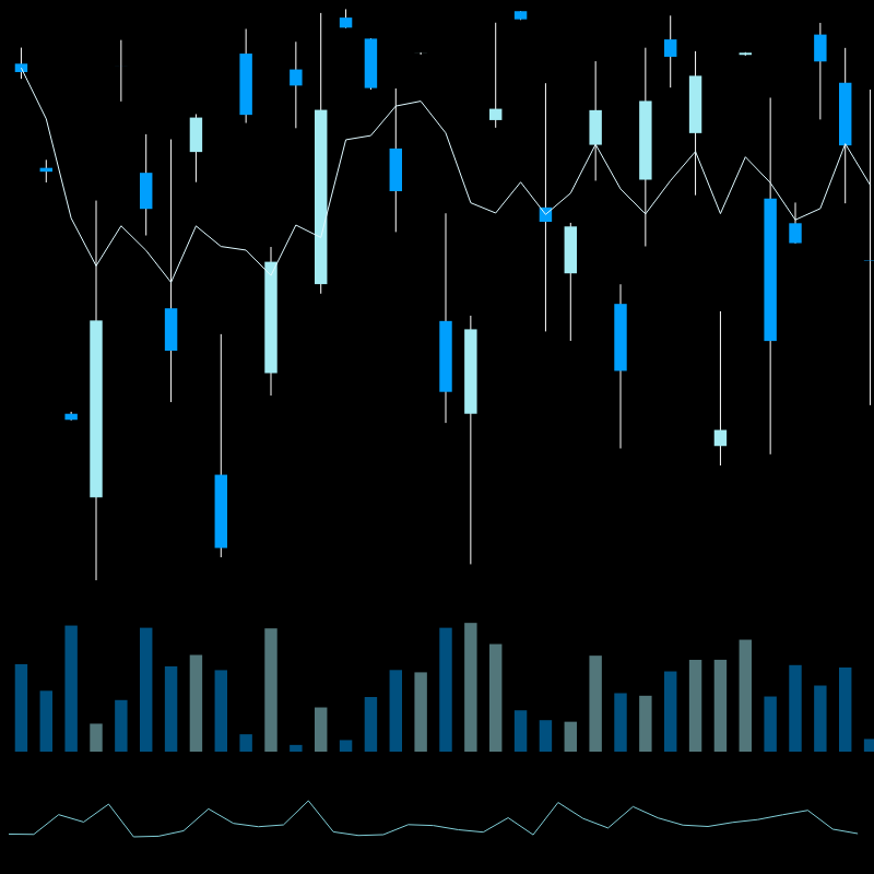 chARTs Two Dot O #419