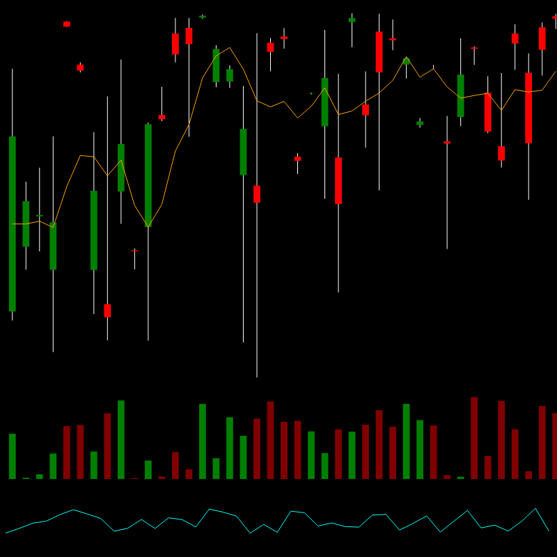 chARTs Two Dot O #329