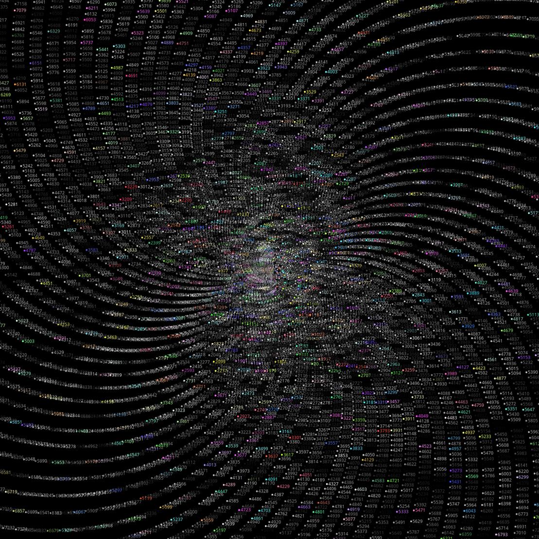 Polar Plot of Numbers #329