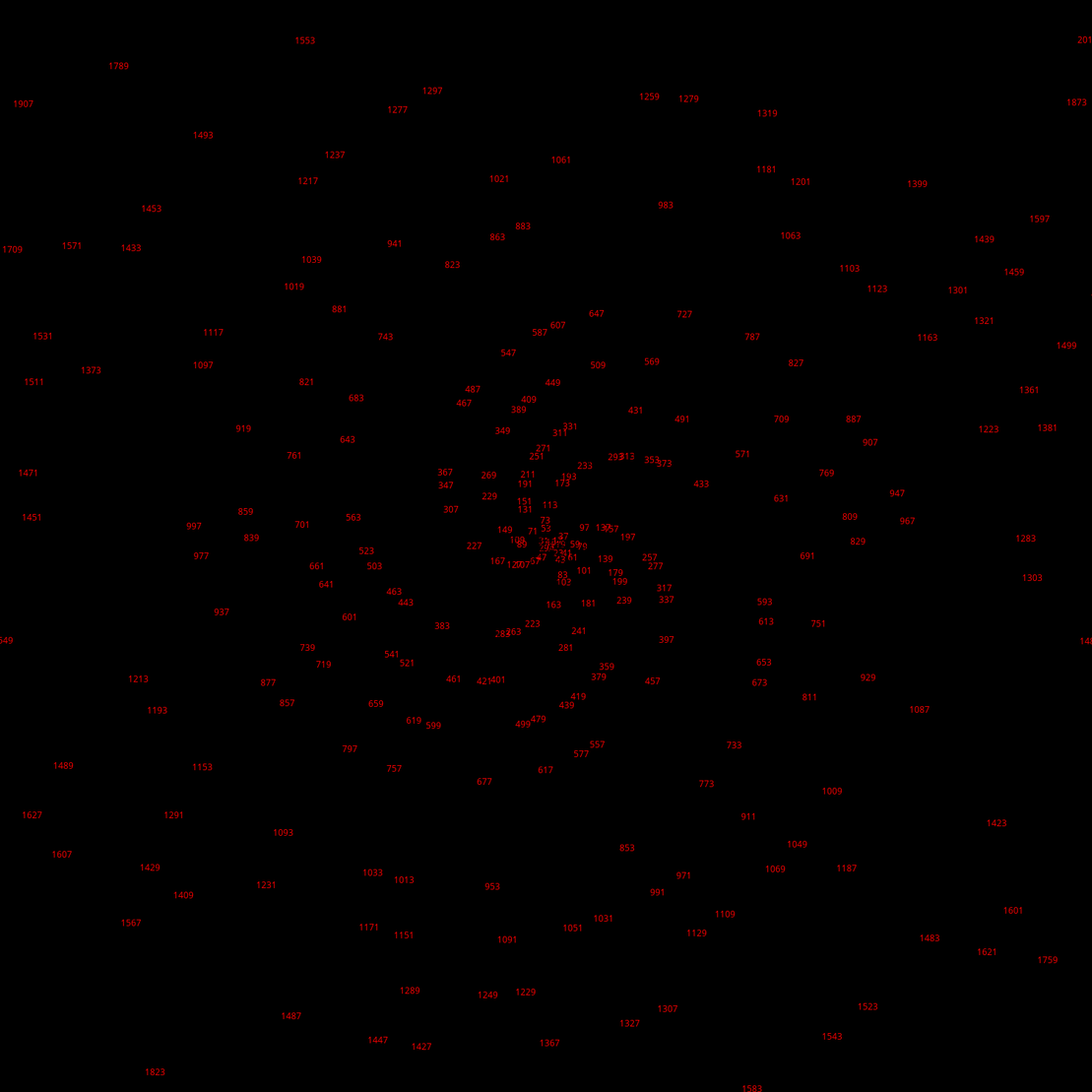 Polar Plot of Numbers #177