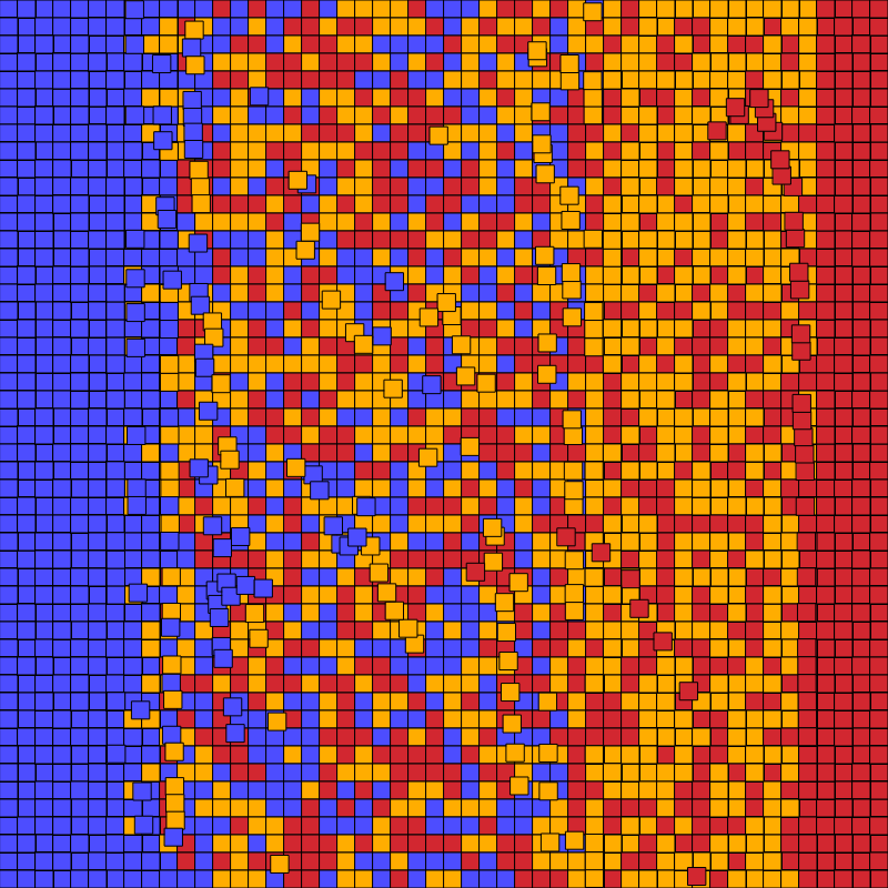 Sorting the block-chain #7