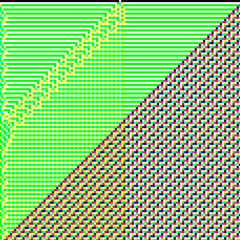 RGB Elementary Cellular Automaton #776