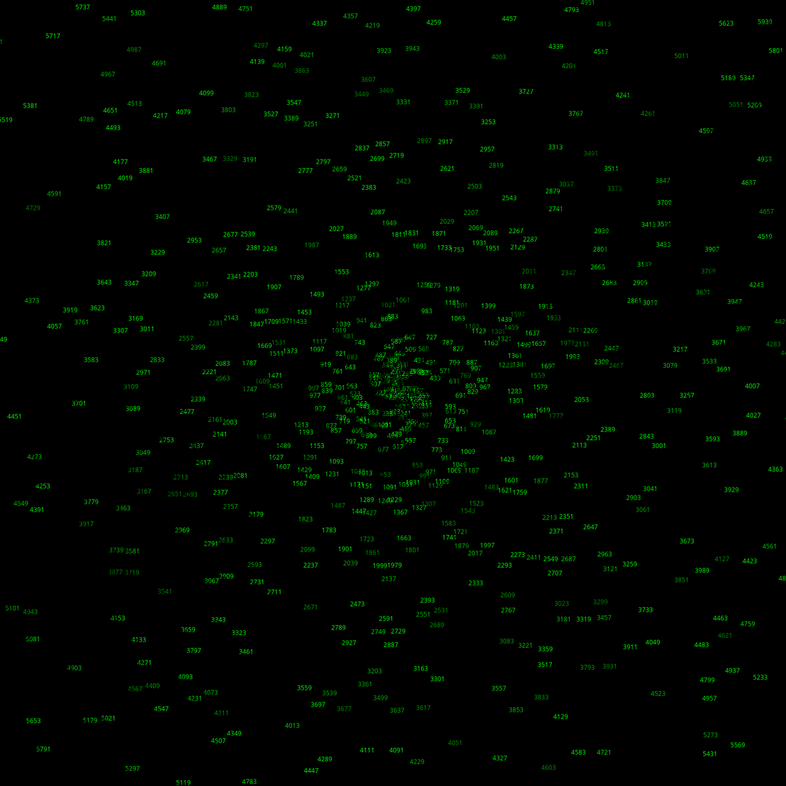 Polar Plot of Numbers #146