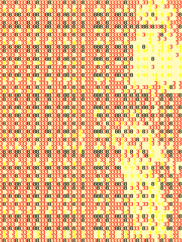 DOS DELIGHT: ASCII #25