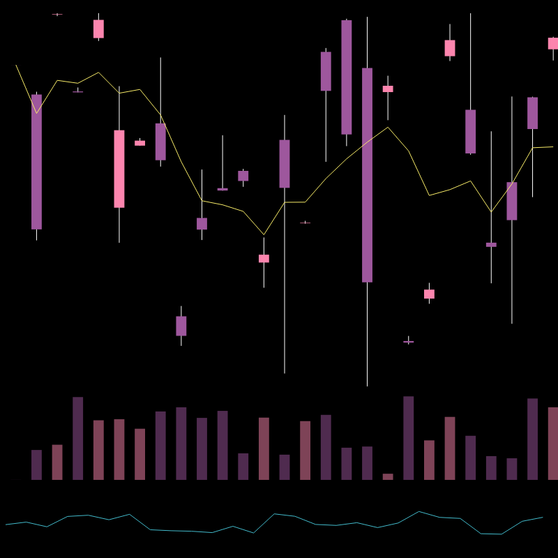 chARTs Two Dot O #258