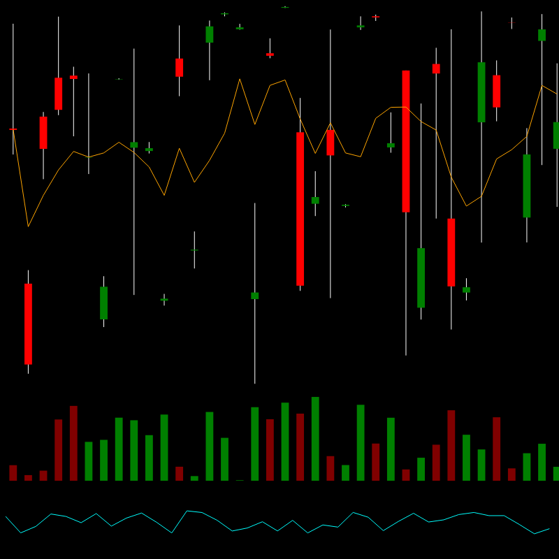 chARTs Two Dot O #238