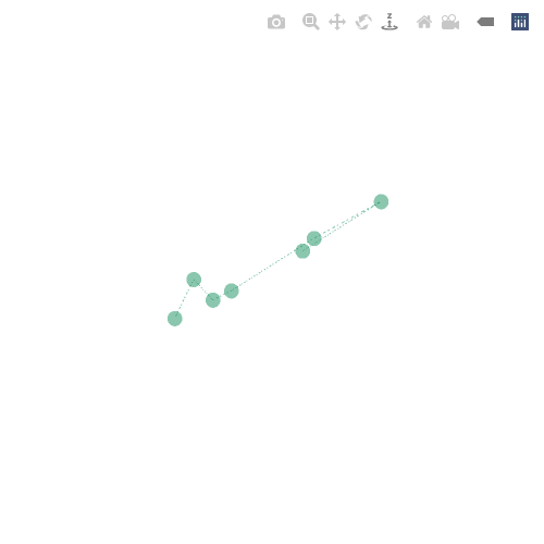 Generative Charts #02 #87