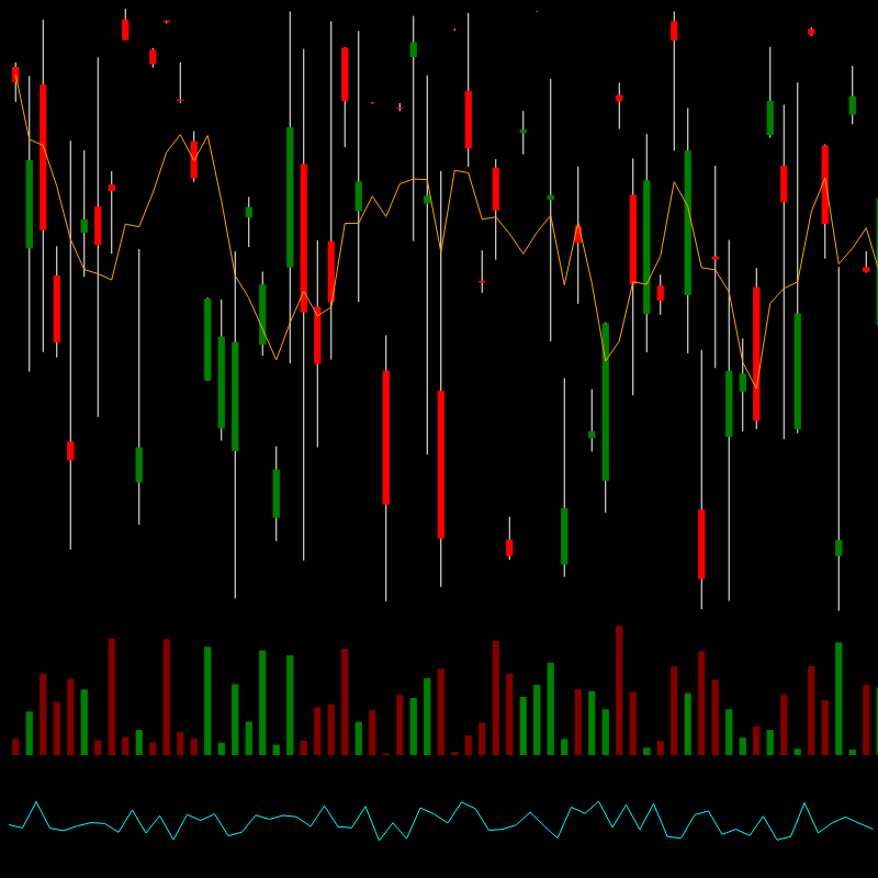 chARTs Two Dot O #108