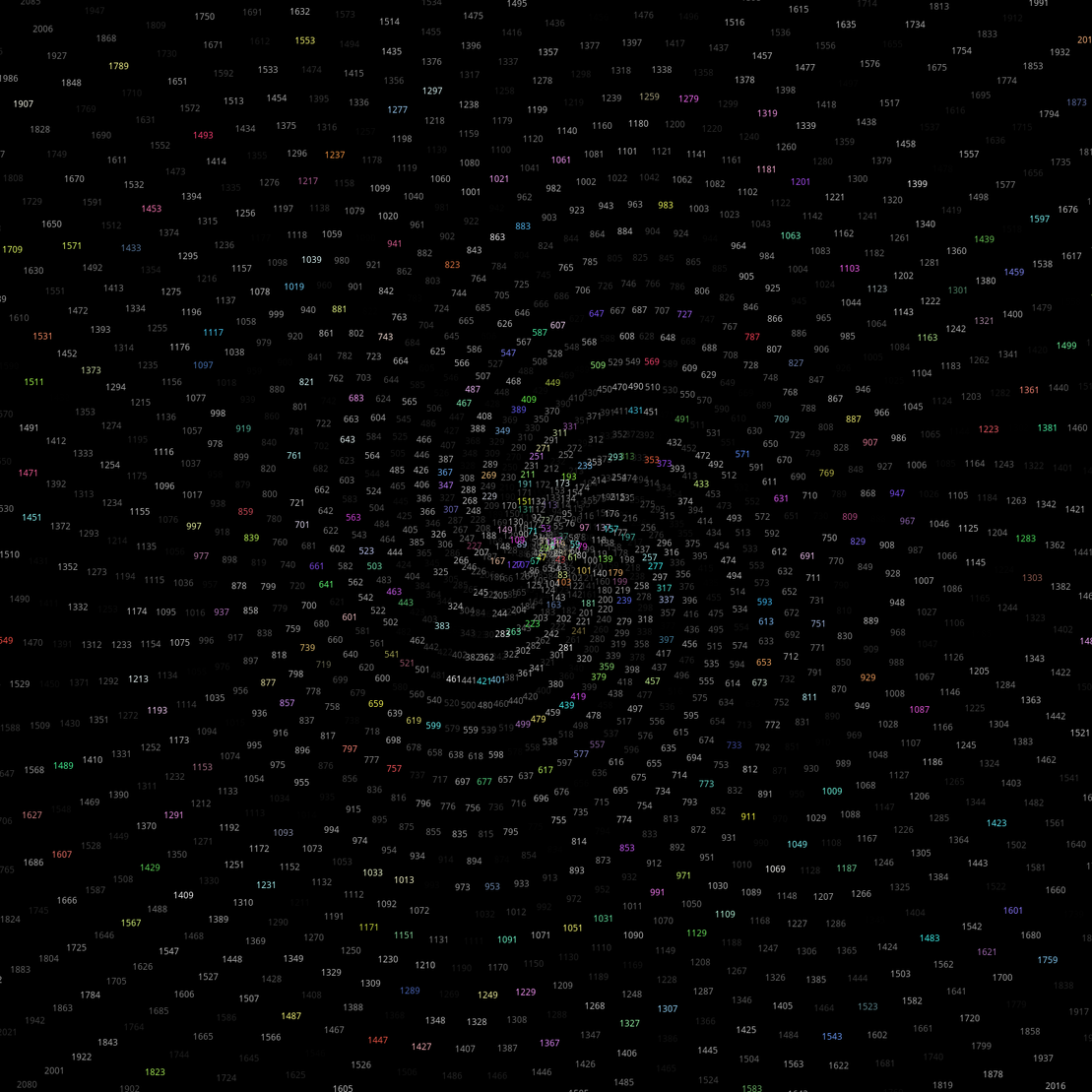 Polar Plot of Numbers #58