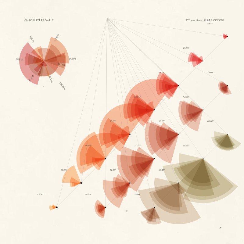 CHROMATLAS, Vol. 7 #246