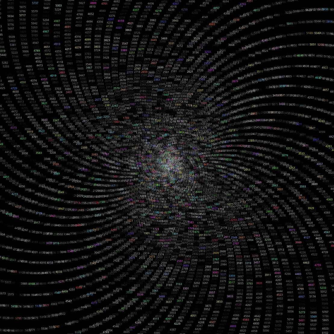 Polar Plot of Numbers #202