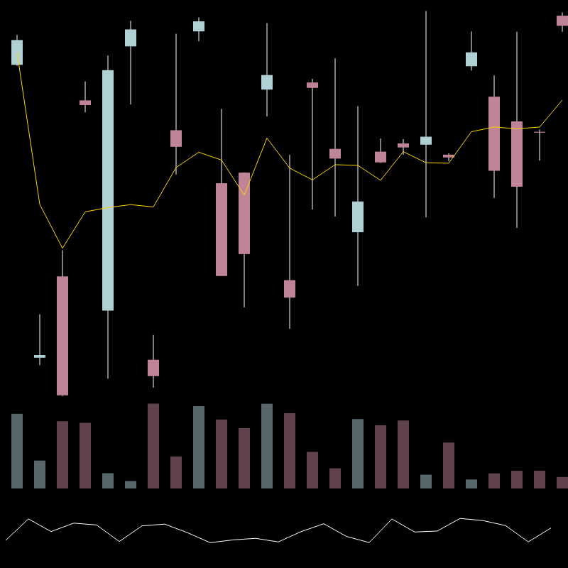 chARTs Two Dot O #310