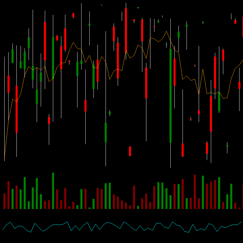 chARTs Two Dot O #273