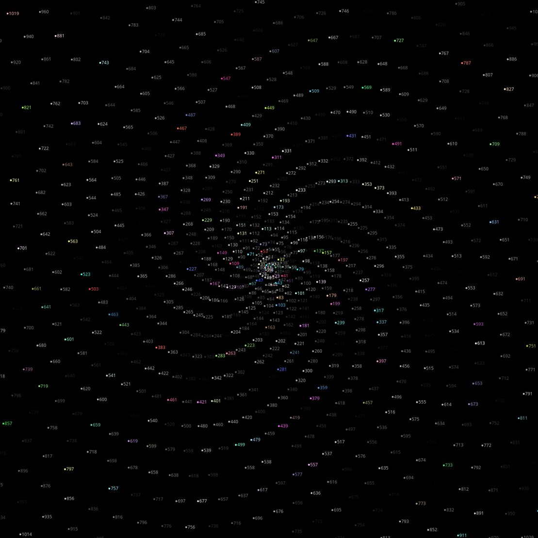 Polar Plot of Numbers #365