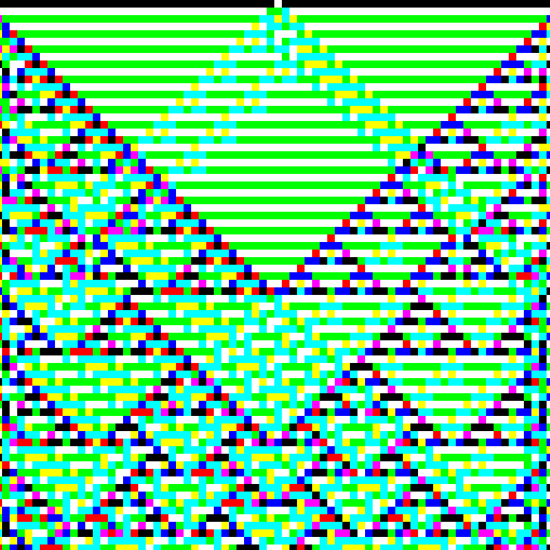 RGB Elementary Cellular Automaton #977