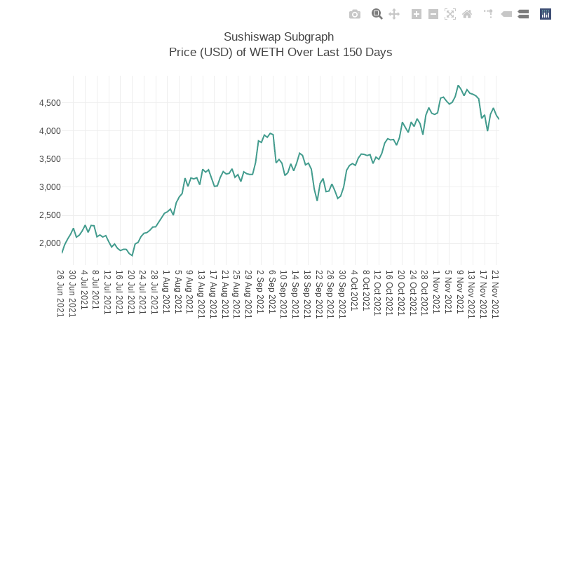 Generative Charts #01 Sushiswap Live Data #12