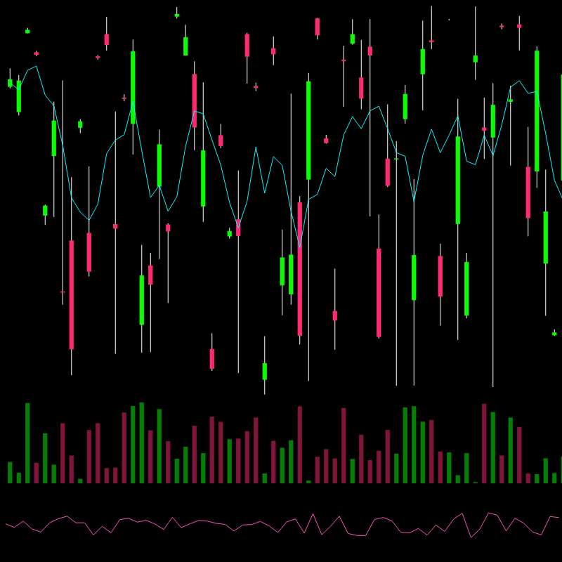 chARTs Two Dot O #339