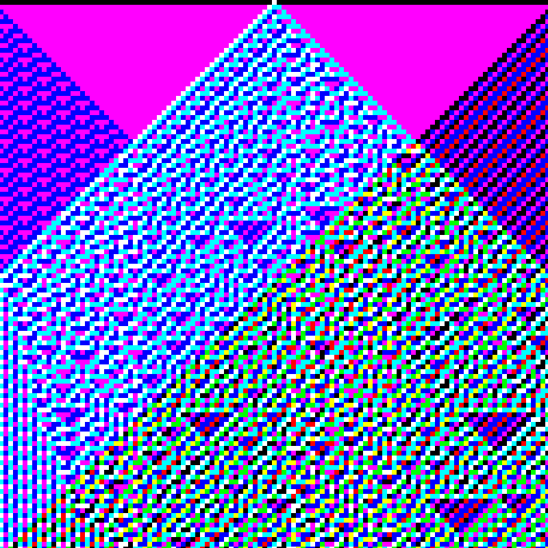 RGB Elementary Cellular Automaton #898