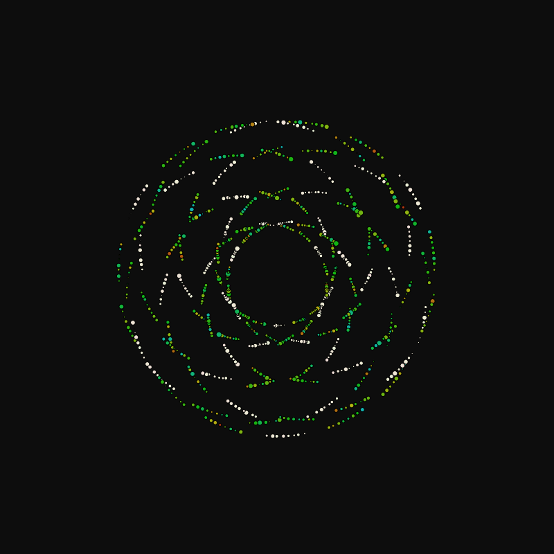 rotating particles #155