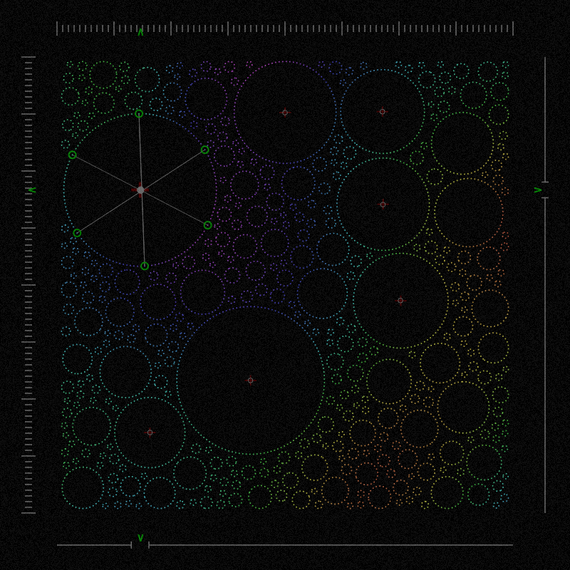 Community Analysis #7
