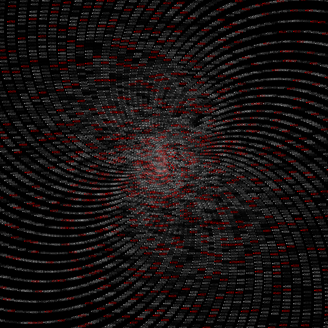 Polar Plot of Numbers #134