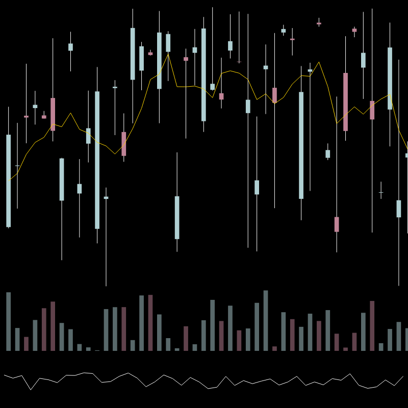 chARTs Two Dot O #382