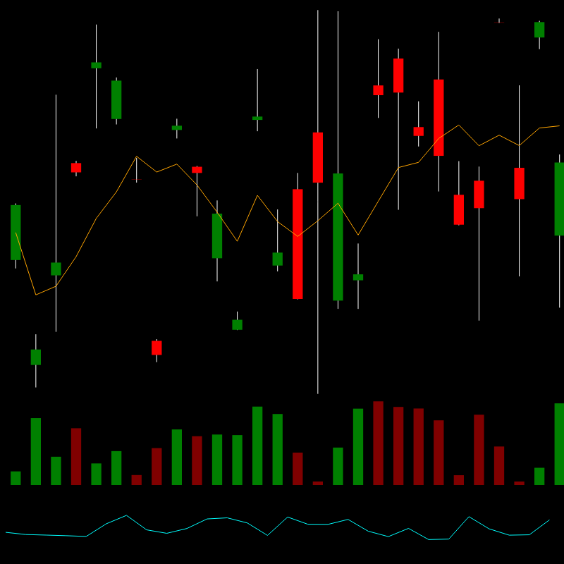 chARTs Two Dot O #70