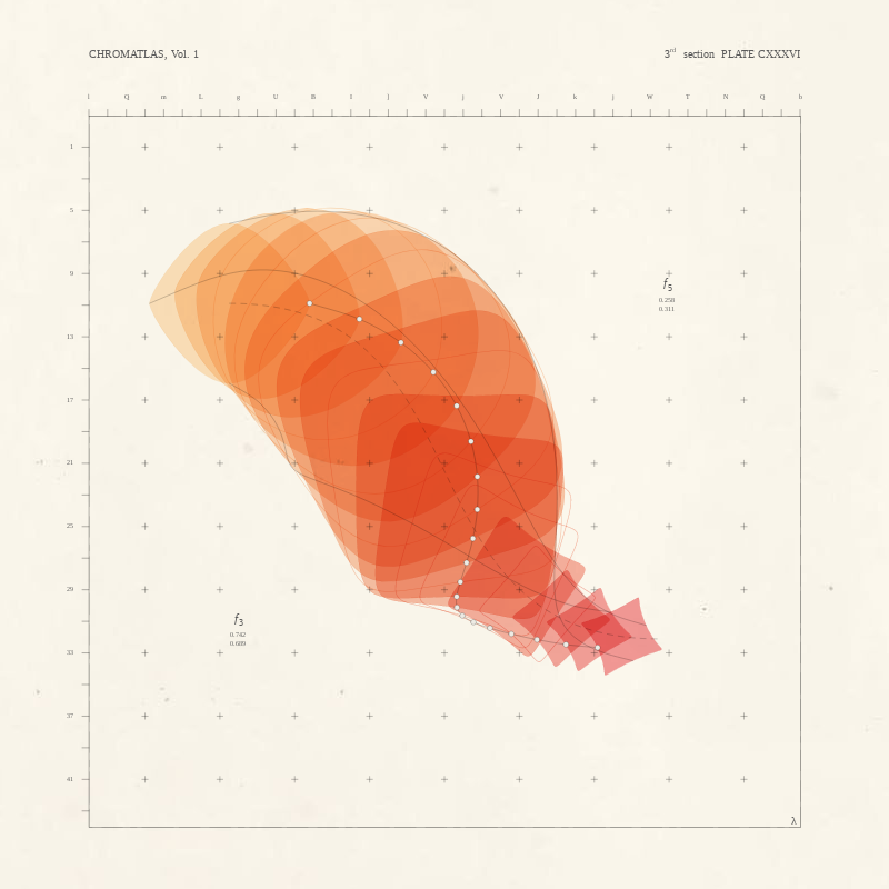 CHROMATLAS, Vol. 1 #82