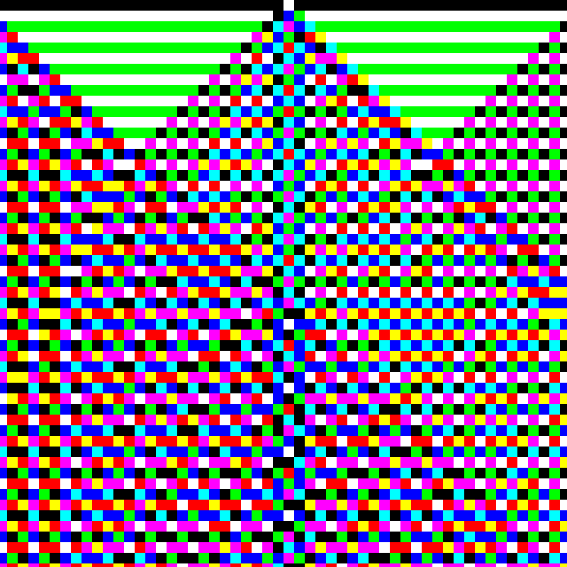 RGB Elementary Cellular Automaton #876