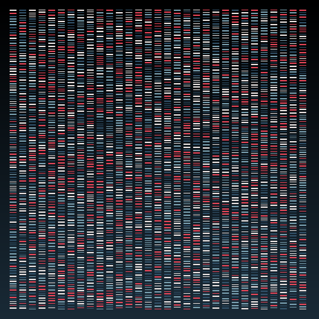 Deoxyribonucleic Acid Sequence | BDC #2