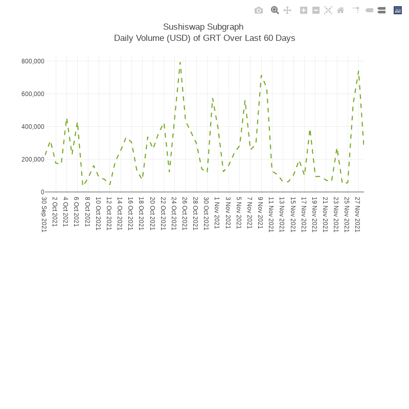 Generative Charts #01 Sushiswap Live Data #57