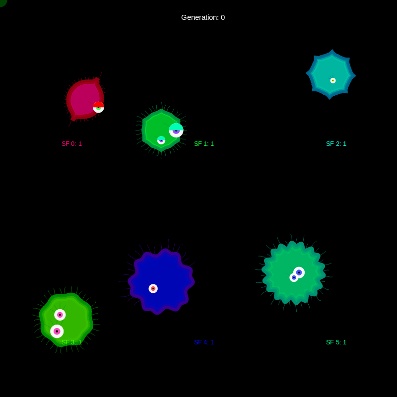 Genetic Virus #7