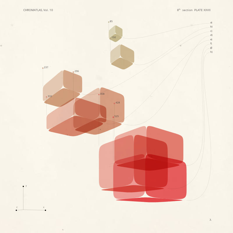 CHROMATLAS, Vol. 10 #122