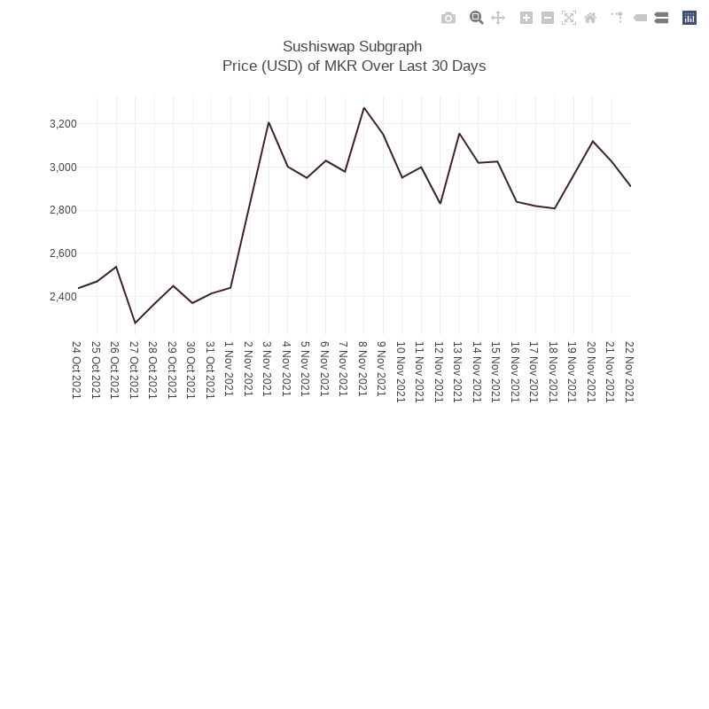 Generative Charts #01 Sushiswap Live Data #16