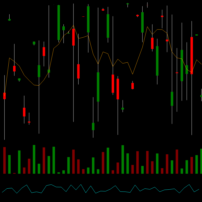 chARTs Two Dot O #196