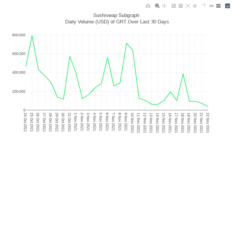 Generative Charts #01 Sushiswap Live Data #4