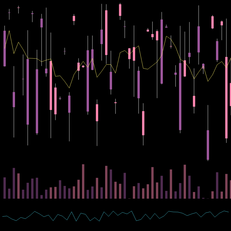 chARTs Two Dot O #321