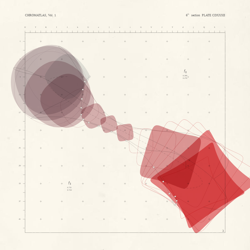 CHROMATLAS, Vol. 1 #10