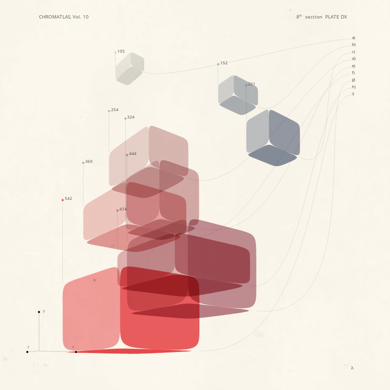 CHROMATLAS, Vol. 10 #139