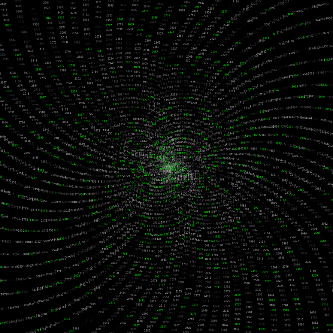 Polar Plot of Numbers #219