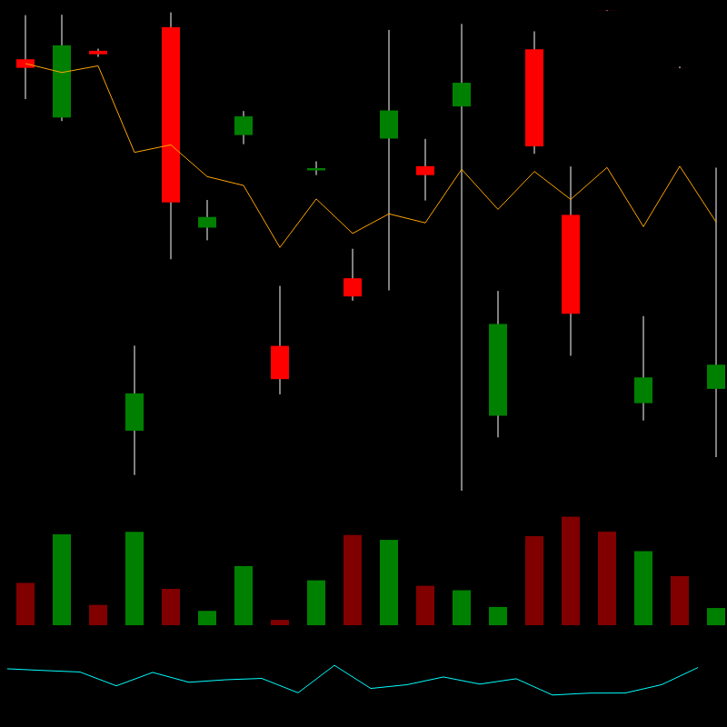 chARTs Two Dot O #169