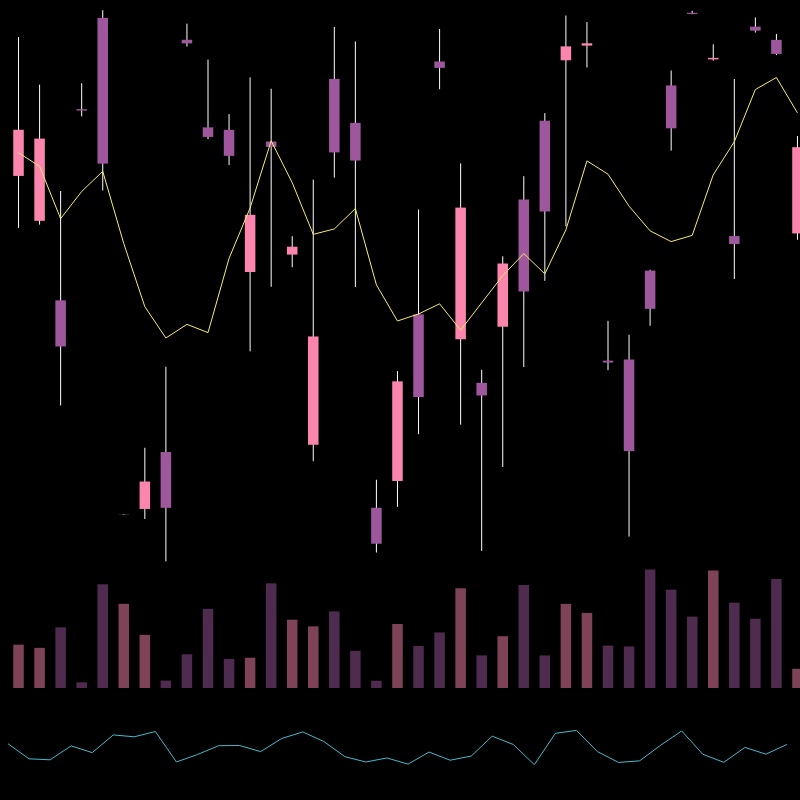 chARTs Two Dot O #147