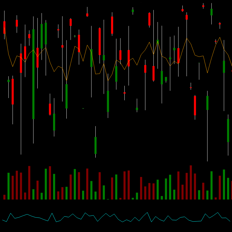 chARTs Two Dot O #358