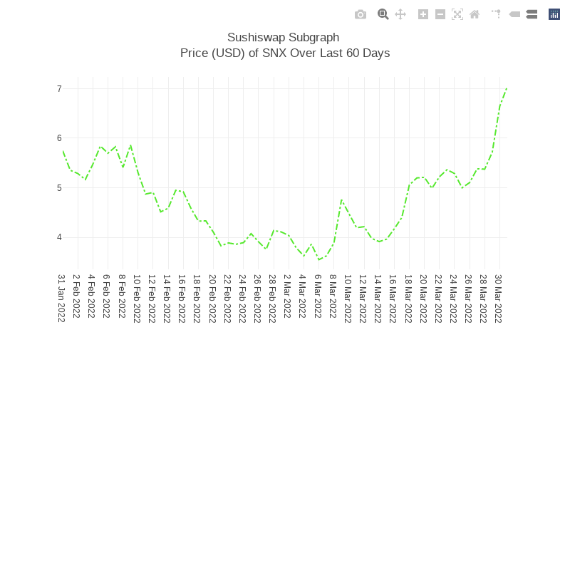 Generative Charts #01 Sushiswap Live Data #79