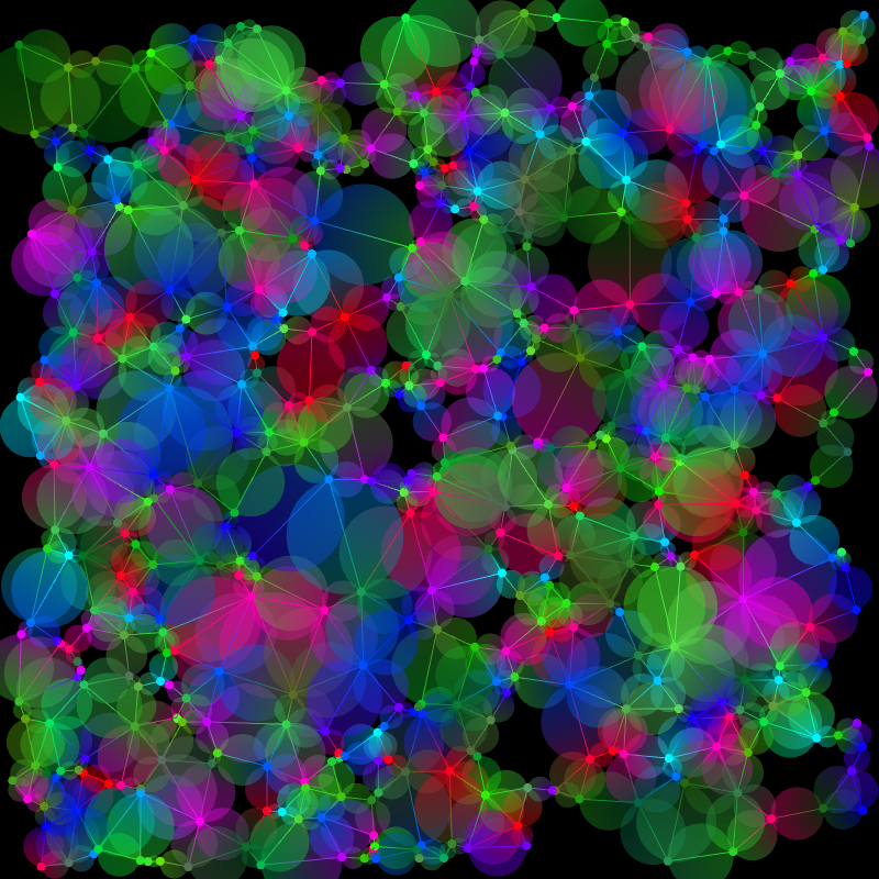 Gradient Graphs #36